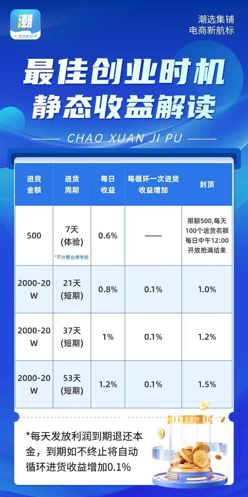 对话Gate Pay负责人Feng，交易所如何入手做支付？